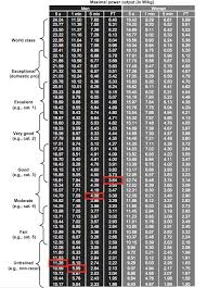 training power profile and testing protocol the triple