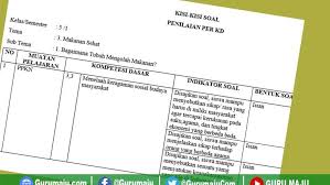 Soal ulangan harian k13 kelas 2 subtema 2 sdn blimbing 1full description. Soal Penilaian Harian Tema 3 Kelas 5 Beserta Kisi Kisinya Jawabanku Id