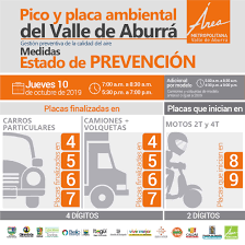 En los cuatro (4) dígitos y horarios que tiene definidos el municipio de medellín, de 07:00 a 08:30 a.m. Pico Y Placa Ambiental Para El Dia 10 De Octubre Del 2019