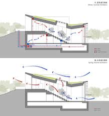 Miliki storm penapis udara viral dengan rega pr0m0 r m 70 sahaja sebulan!!! Ventilasi Tepat Untuk Rumah Sehat Konstruksiana Info Seputar Dunia Konstruksi Arsitektur