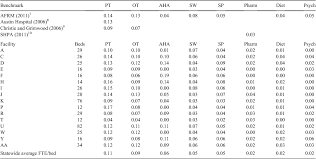 Housing detainees of different classification levels. Csiro Publishing Australian Health Review