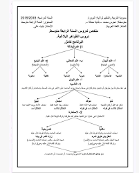 بستان اللغة والأدب العربي Posts Facebook