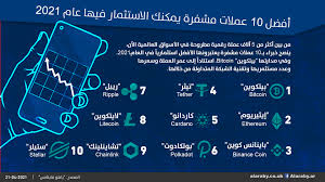 نتولى مهمة تسليم المساعدات الدولية لقطاع غزة عبر معبر رفح أستاذ موارد مائية: 10 Ø¹Ù…Ù„Ø§Øª Ù…Ø´ÙØ±Ø© Ù‡ÙŠ Ø§Ù„Ø£ÙØ¶Ù„ Ø§Ø³ØªØ«Ù…Ø§Ø±ÙŠØ§ ÙÙŠ 2021 ÙˆÙ‡Ø°Ù‡ Ù…Ø®Ø§Ø·Ø±Ù‡Ø§