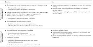 Image result for Medical Decision-Making Capacity