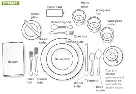 Heartthrobs Villains Proper Place Setting Formal Table Setting Proper Table Setting Dining Etiquette