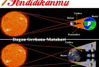 Gmc 2020 berlangsung selama 05 jam 48 menit 3 detik dengan lebar wilayah jalur cincin 21,2 km dan waktu gmc terlama 38 detik. Sketsa Gerhana Matahari Sebagian