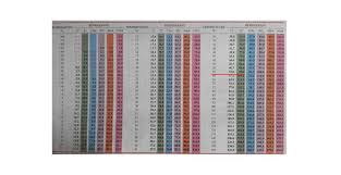 hvac training pressure guages and the pressure temperature chart