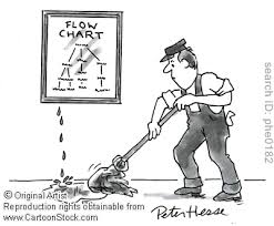 Flow Chart Cartoon By Hesse Peter Cartoon Chart Flow