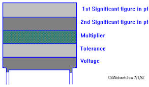 Capacitor Color Code Calculator