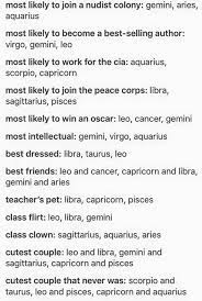 So, if you have any friends of these zodiac signs think before sharing any secrets with them. Most Likely To Zodiac Zodiac Star Signs Zodiac Signs Gemini Zodiac