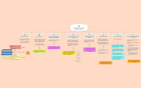Kau memainkan peranan dalam menyelamatkan translation of memainkan peranan in english. Xmind Share Xmind Mind Mapping Software