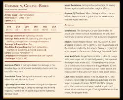 Kor Artificer Rpg Design Monsters Of Innistrad In D D Grimgrin This module in particular has some inspiration from the more lovecraftian side of horror. monsters of innistrad in d d grimgrin