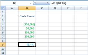 Formulaaccounting rate of return is calculated using the following formula: Internal Rate Of Return Irr Accounting Simplified