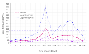 70 Perspicuous Normal Male Hormone Levels Chart