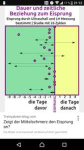 Wann der mittelschmerz stattfindet, erklären wir dir hier. Ovulationstest Vol 13 Hibbeln Auf 2022 Kinderwunsch Seite 31 Babycenter