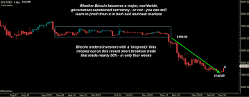 It's early days, but so far, bitcoin's cataclysmic fall does not seem to be triggering any systemic concerns, which would. Does Bitcoin Have A Future Coincentral