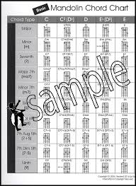 Mandolin Chord Chart Mandolin Chord Chart Pdf