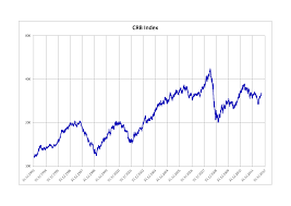 thomson reuters corecommodity crb index wikipedia