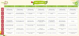 Diet Chart Conquer