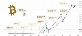 bitcoin forecast 2019 2020 and 2021 europa mooon for