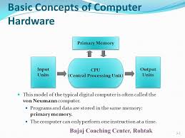 Hardware the hardware are the parts of computer itself including the central processing unit (cpu) Computer Hardware Components Cpu Memory And I O Ppt Video Online Download