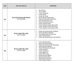 Untuk kegunaan orang berkelayakan (arkitek / jurutera profesional). Senarai Jawatankuasa Zon Ahli Majlis Jkz Bagi Sesi 2020 2021 Portal Rasmi Majlis Perbandaran Kulai Mpk