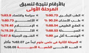 ومن المتوقع أن يشهد تنسيق. Y4awleuxzjz9nm