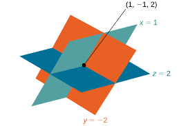 X−2y +3z =7 2x+y+z =4 −3x+2y −2z =−10 x − 2 y + 3 z = 7 2 x + y + z = 4 − 3 x + 2 y − 2 z = − 10. 7 3 Systems Of Linear Equations With Three Variables Mathematics Libretexts