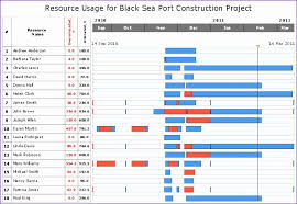 Matriz excel allocation / project management templates / ejercicio# 1 a continuación se mostrara. Matriz Excel Allocation 43 Resource Allocation Template Excel Free Nasi Dadar
