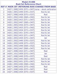 How To Tune An Edelbrock Carb Mopar Forums