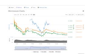 Electroneum Fizzling Out Or Is It A Buy Now An Unbiased