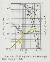 analytical approximations for the shapes of these plots of