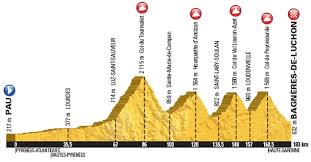 Stephen cummings (gbr/ddt) 3hrs 51min 58sec 2. Die Strecken Und Anstiege Aus Dem Tour De France 2016 Catena