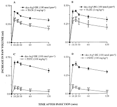 Cpf pelo custo de apenas 1 pesquisa todas as informações sobre rafael pascoal bortone serão apresentadas. In Vivo B1 Kinin Receptor Upregulation Evidence For Involvement Of Protein Kinases And Nuclear Factor Kb Pathways Campos 1999 British Journal Of Pharmacology Wiley Online Library