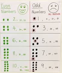2 Even And Odd Number Worksheets Printable Even And Odd Number Worksheets Odd And Even Number In 2020 Number Worksheets Worksheets For Kids Even And Odd