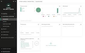 Business Security Test 2020 August November Av Comparatives