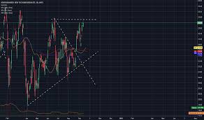 Fngs Stock Price And Chart Amex Fngs Tradingview