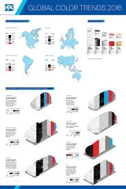 It is much more expensive. Automotive Coatings Coatings World
