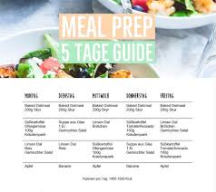 1 Woche Meal Prep Zum Abnehmen 5 Tage Vorkochen In 1 Stunde Essen Vorbereiten Meal Prep Wochenplan Fitness Mahlzeit Vorbereitung