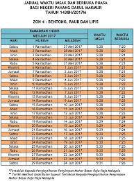 Ketika memasuki bulan ramadhan banyak orang yang banyak yang beranggapan bahwa imsak merupakan waktu dimulainya puasa. Waktu Berbuka Puasa Imsak Bagi Seluruh Negeri Di Malaysia Tahun 1438h 2017 Blog Ibu Mifzal