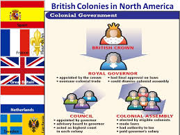 European Colonization In North America Spanish French