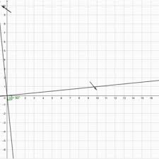 Arti lainnya dari date adalah kurma. Pdf Relations Between Task Design And Students Utilization Of Geogebra