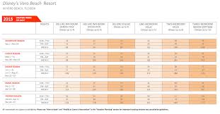 2015 Point Charts For All Dvc Resorts A Timeshare Broker Inc