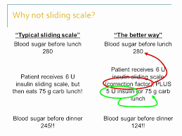 Humalog Sliding Scale Chart Awesome Sliding Scale For