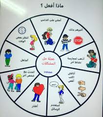 عجلة حل المشكلات فطن لجيل آمن فطن تربيه قيم Arabic Kids Learning Arabic Islamic Kids Activities