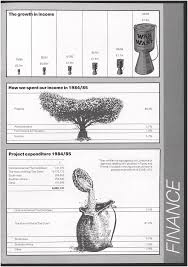 Its a complete and utter treat, we promise!they're back! Accounting Chapter 5 Humanitarianism In The Modern World