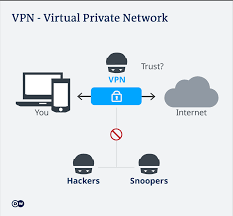 Vpn stands for virtual private network. Bypassing Censorship With Vpns Is That Really Safe Science In Depth Reporting On Science And Technology Dw 11 03 2021
