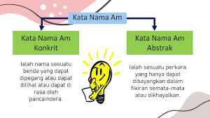 Maybe you would like to learn more about one of these? Kata Nama Am 2 Youtube