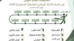«أم الألعاب» تجمع طالبا جامعيا