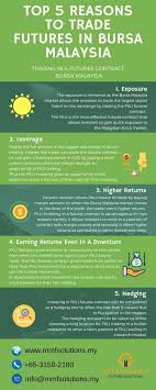 How to time the stock market. Klsetrading Hashtag On Twitter